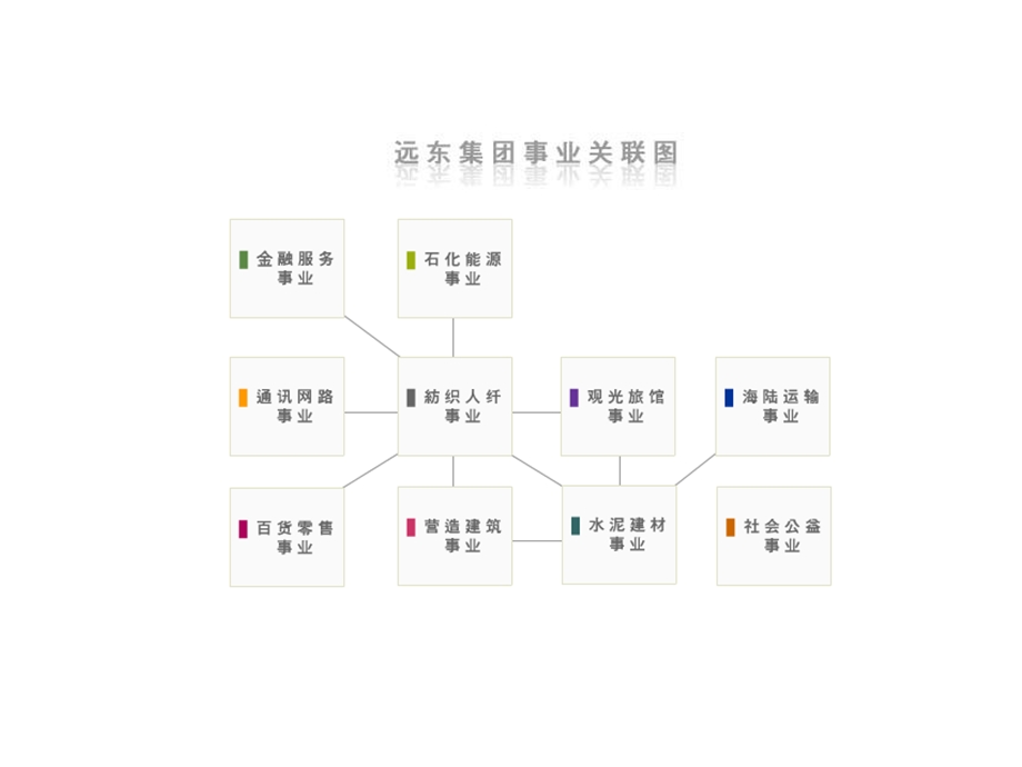 全国连锁百货商场资料汇总.ppt_第3页