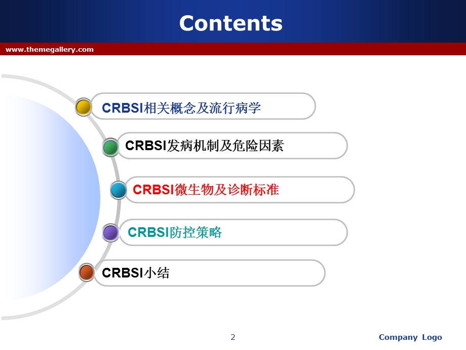 导管相关性血行感染(1).ppt_第2页