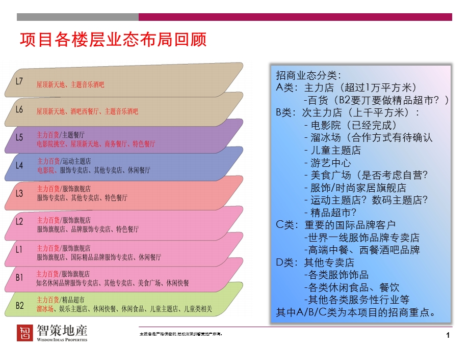 商场招商计划安排(2).ppt_第1页