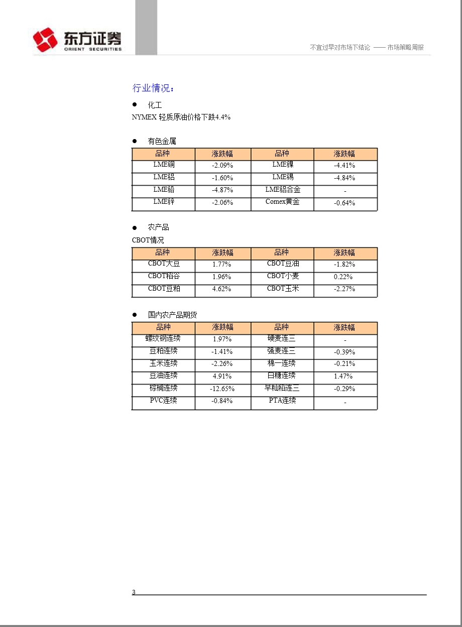 市场策略周报：决战之前：不宜过早对市场下结论-2012-10-29.ppt_第3页