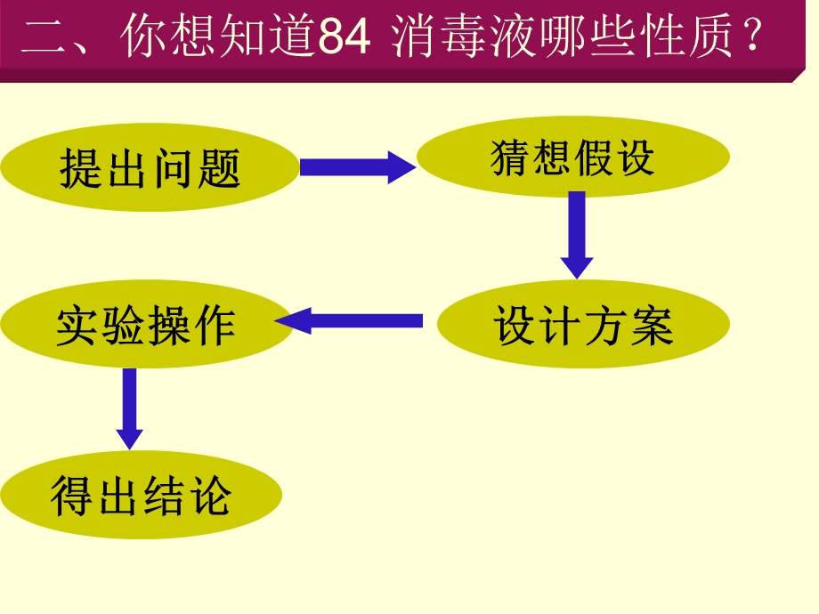 84消毒液.ppt_第3页