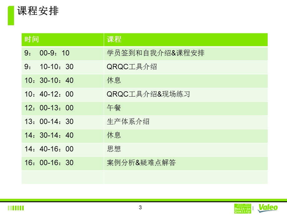 QRQC培训(1).ppt_第3页