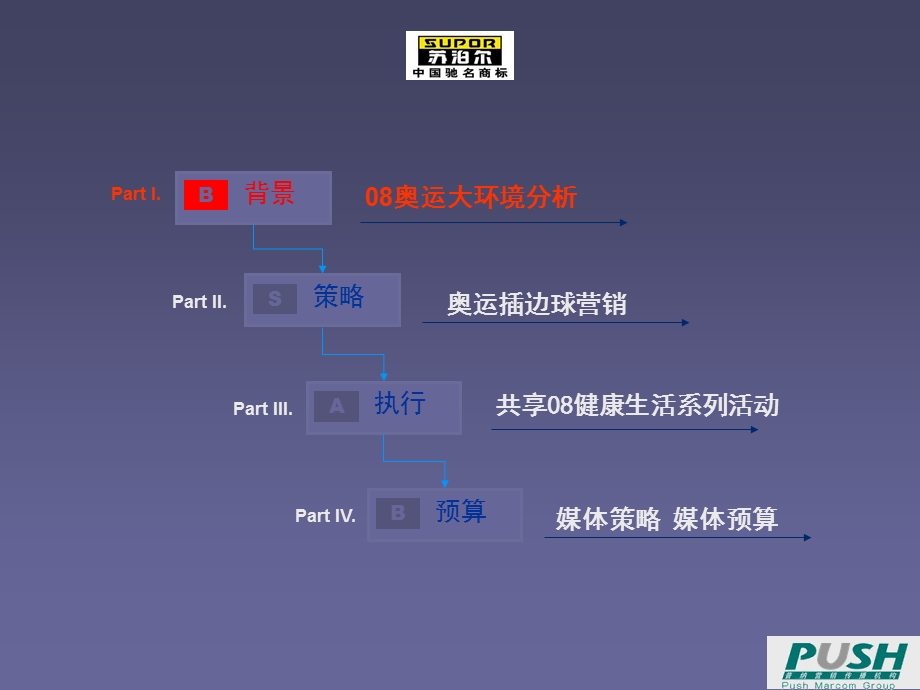 苏泊尔奥运公关活动方案(1)(1).ppt_第2页