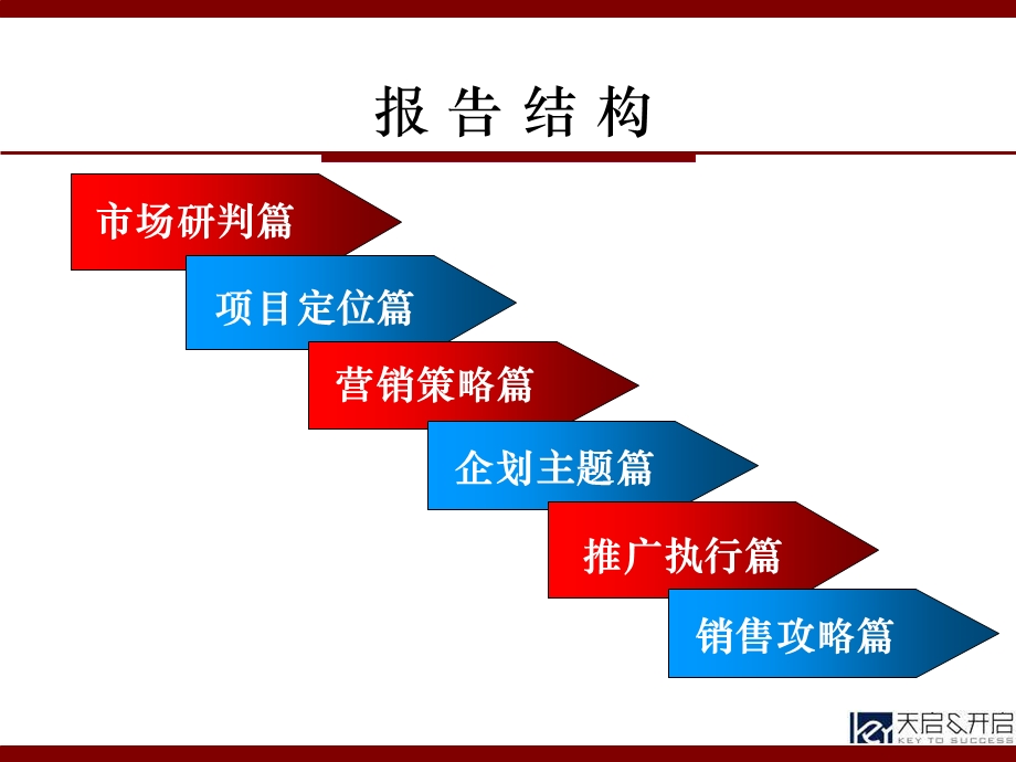 宁波雅戈尔东钱湖大别墅营销策划总报告(1).ppt_第2页