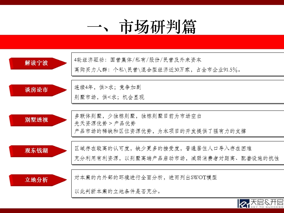 宁波雅戈尔东钱湖大别墅营销策划总报告(1).ppt_第3页