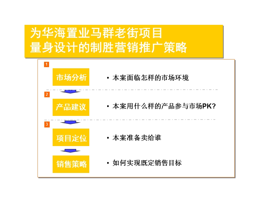 南京马群老街项目定位及营销推广提案-117PPT-2007年.ppt_第2页