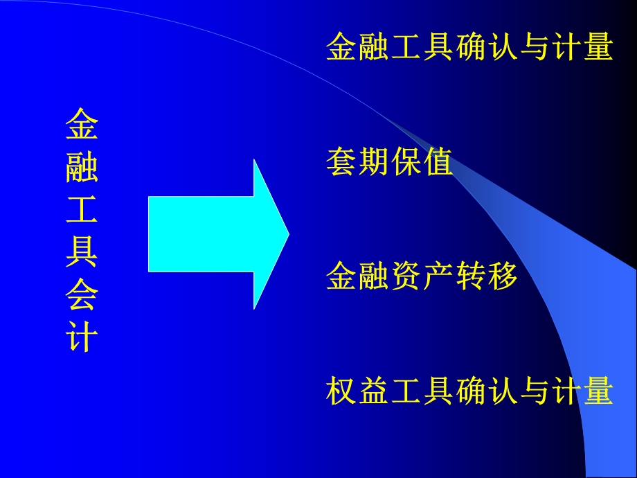 金融工具确认与计量(1).ppt_第2页