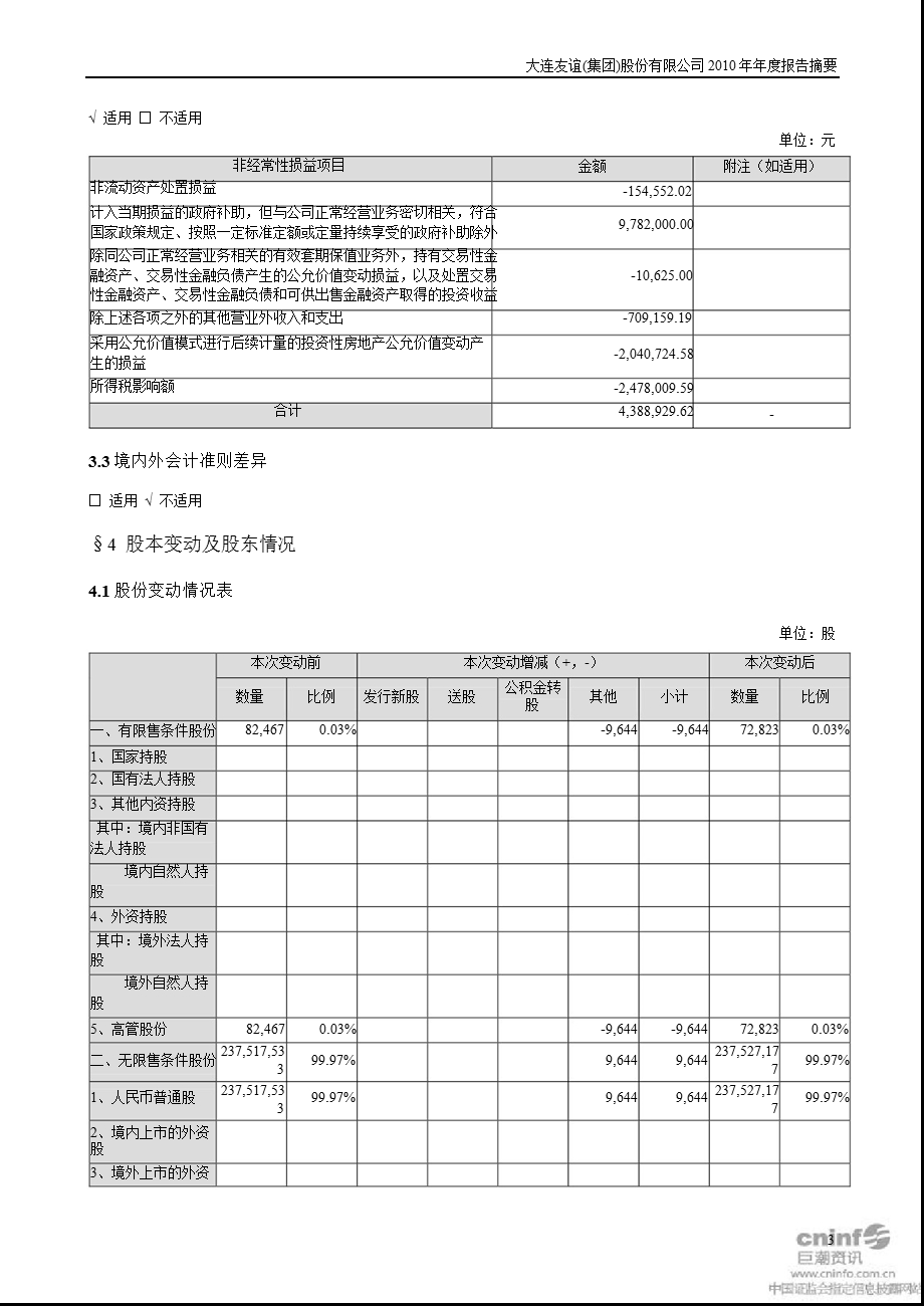 大连友谊：2010年年度报告摘要.ppt_第3页