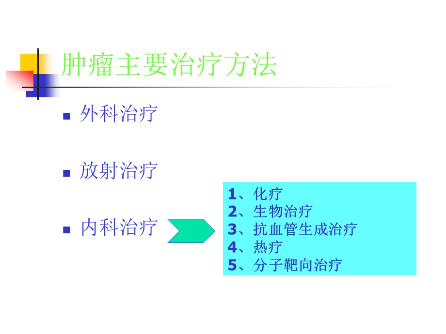 肿瘤多学科综合治疗(1).ppt_第2页