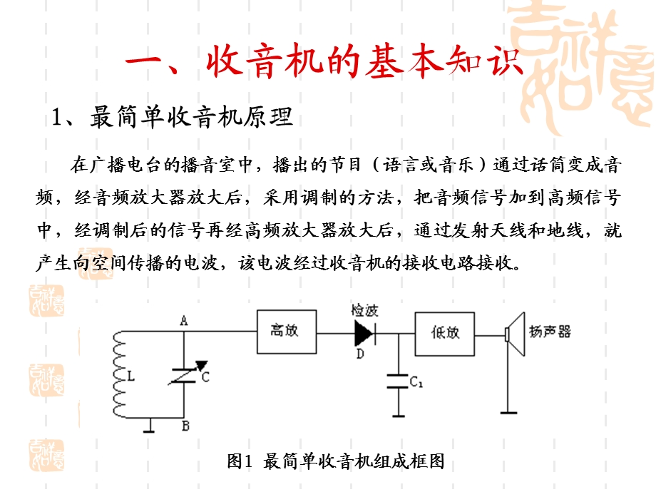 am收音机的制作.ppt_第2页