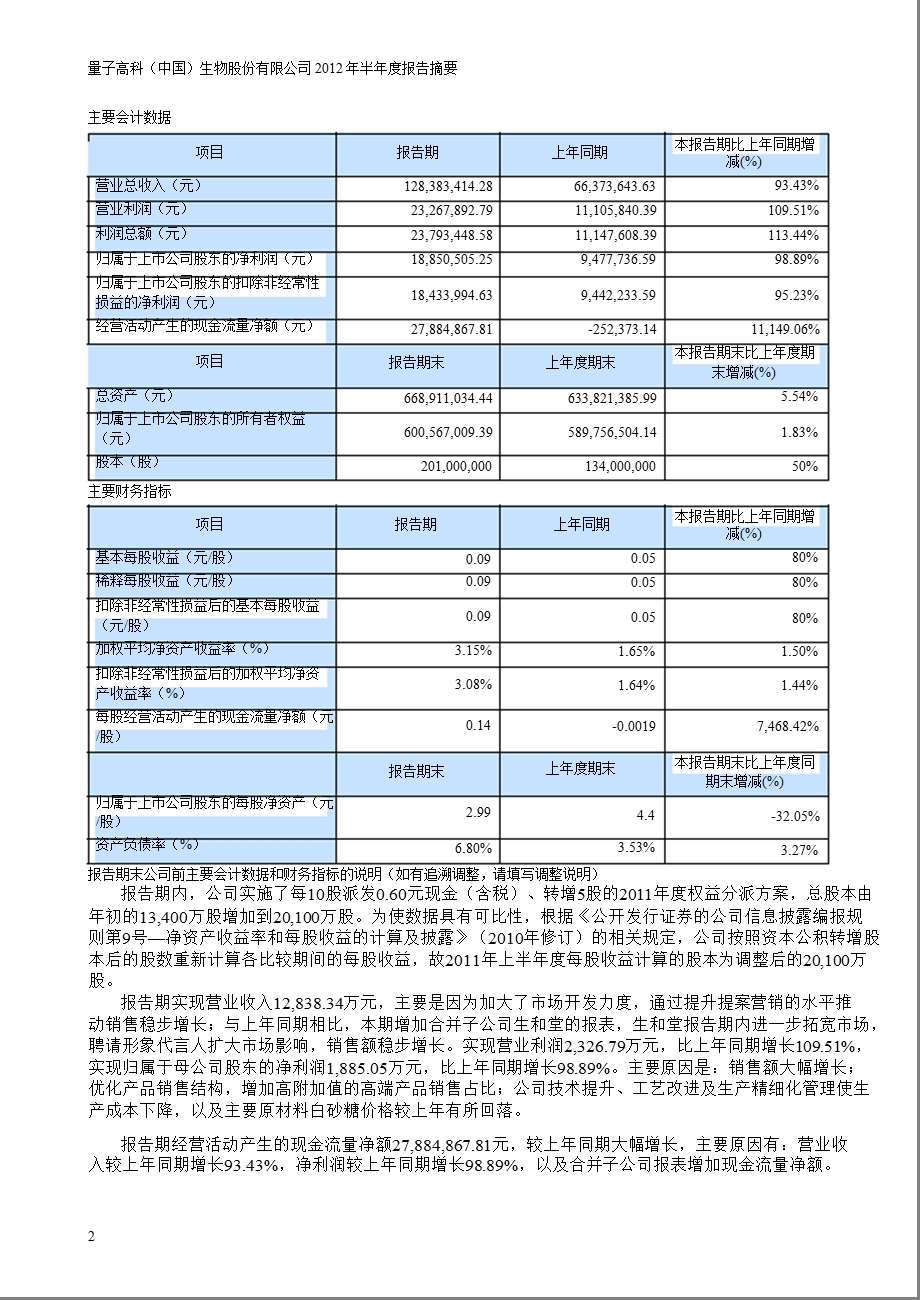 量子高科：2012年半年度报告摘要.ppt_第2页