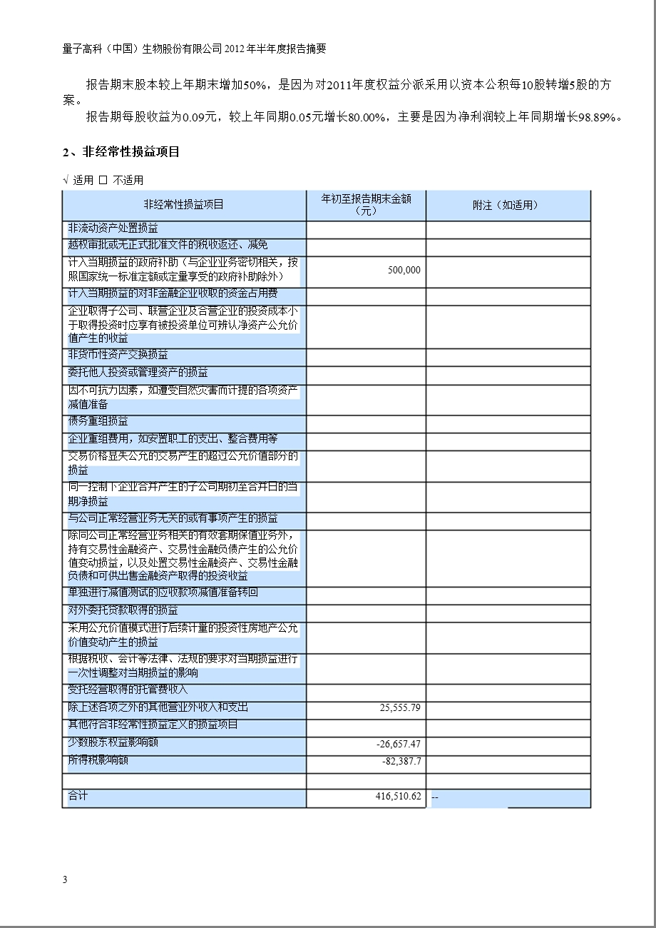 量子高科：2012年半年度报告摘要.ppt_第3页