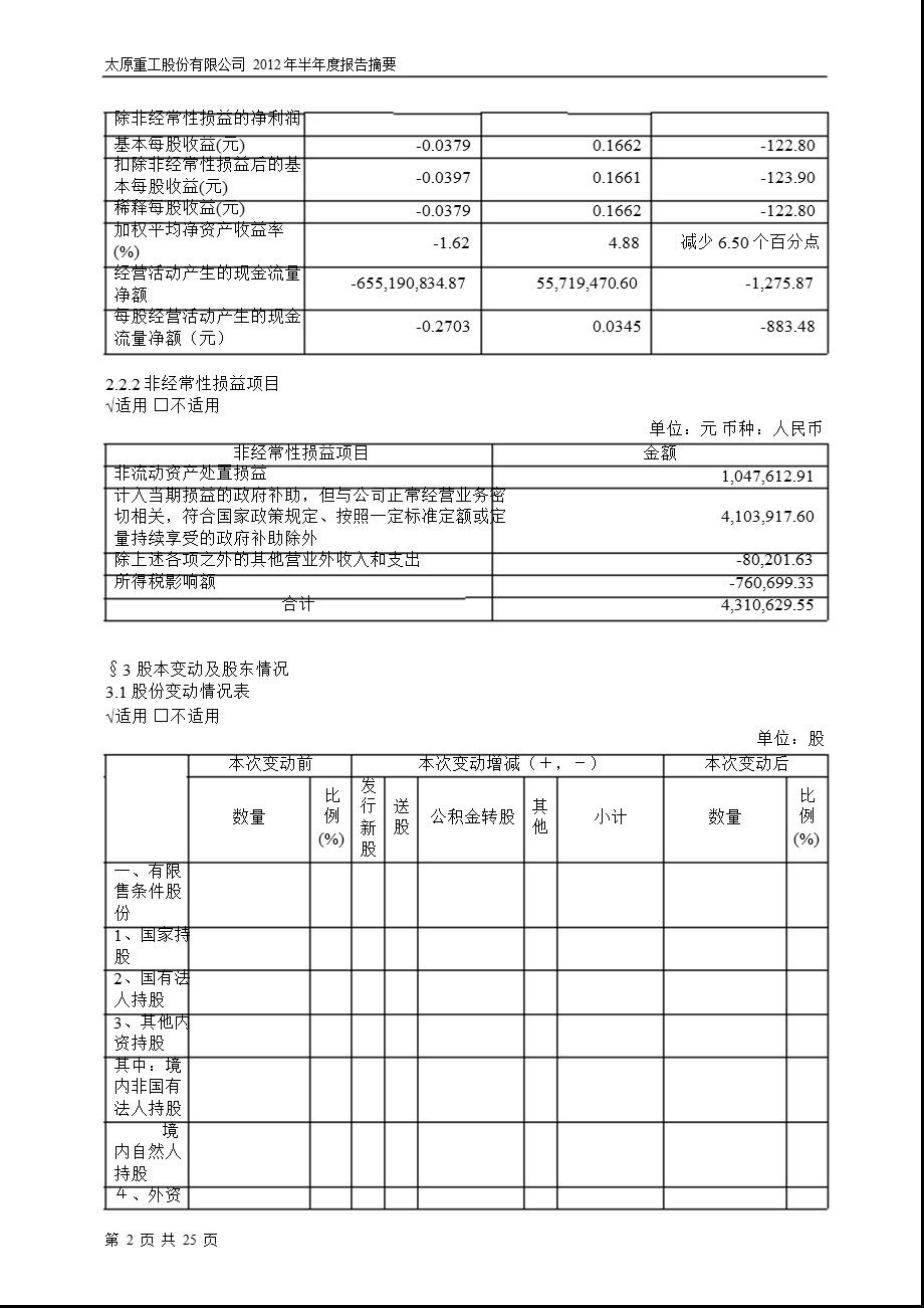 600169_ 太原重工半年报摘要.ppt_第2页