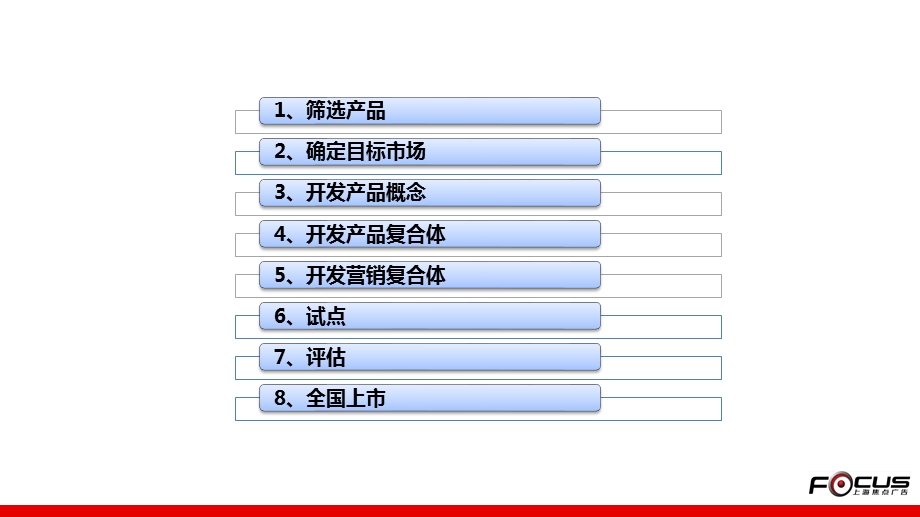 2010上海焦点广告新产品上市管理流程.ppt_第2页