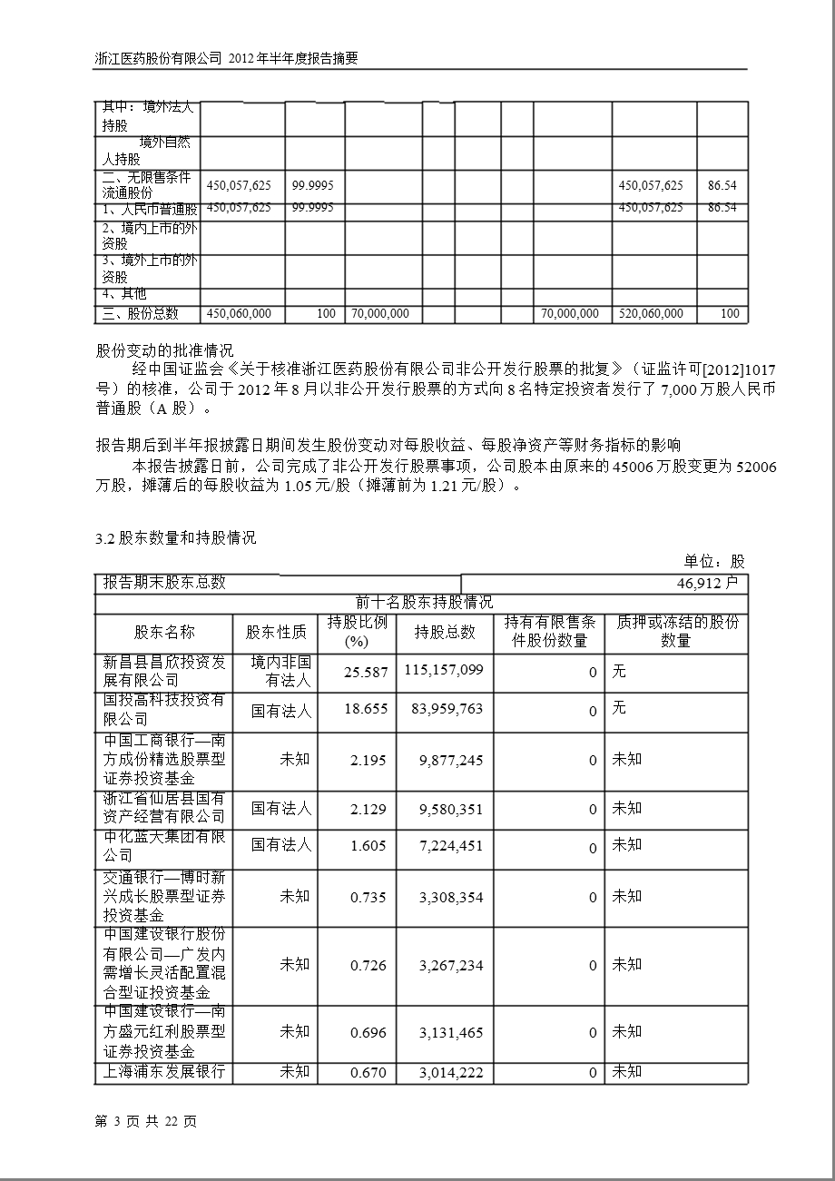 600216_ 浙江医药半年报摘要.ppt_第3页