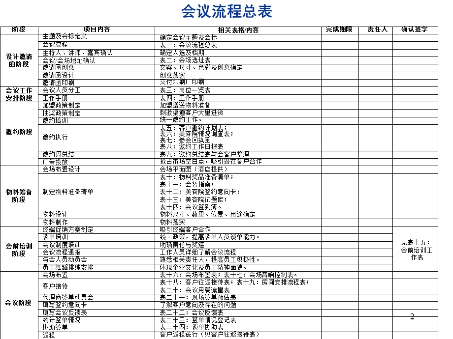 省级招商会会议表格PPT.ppt_第2页