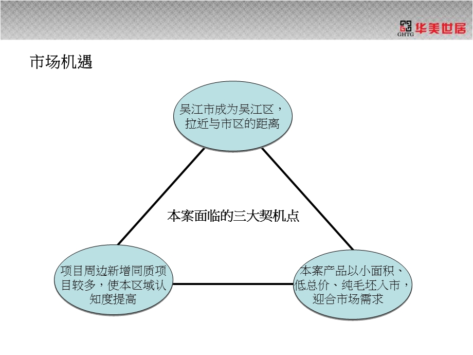 2012吴江新都汇三期项目营销执行报告70p.ppt_第2页