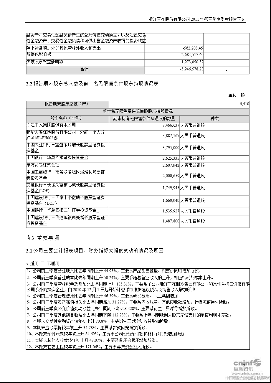 三花股份：2011年第三季度报告正文.ppt_第2页