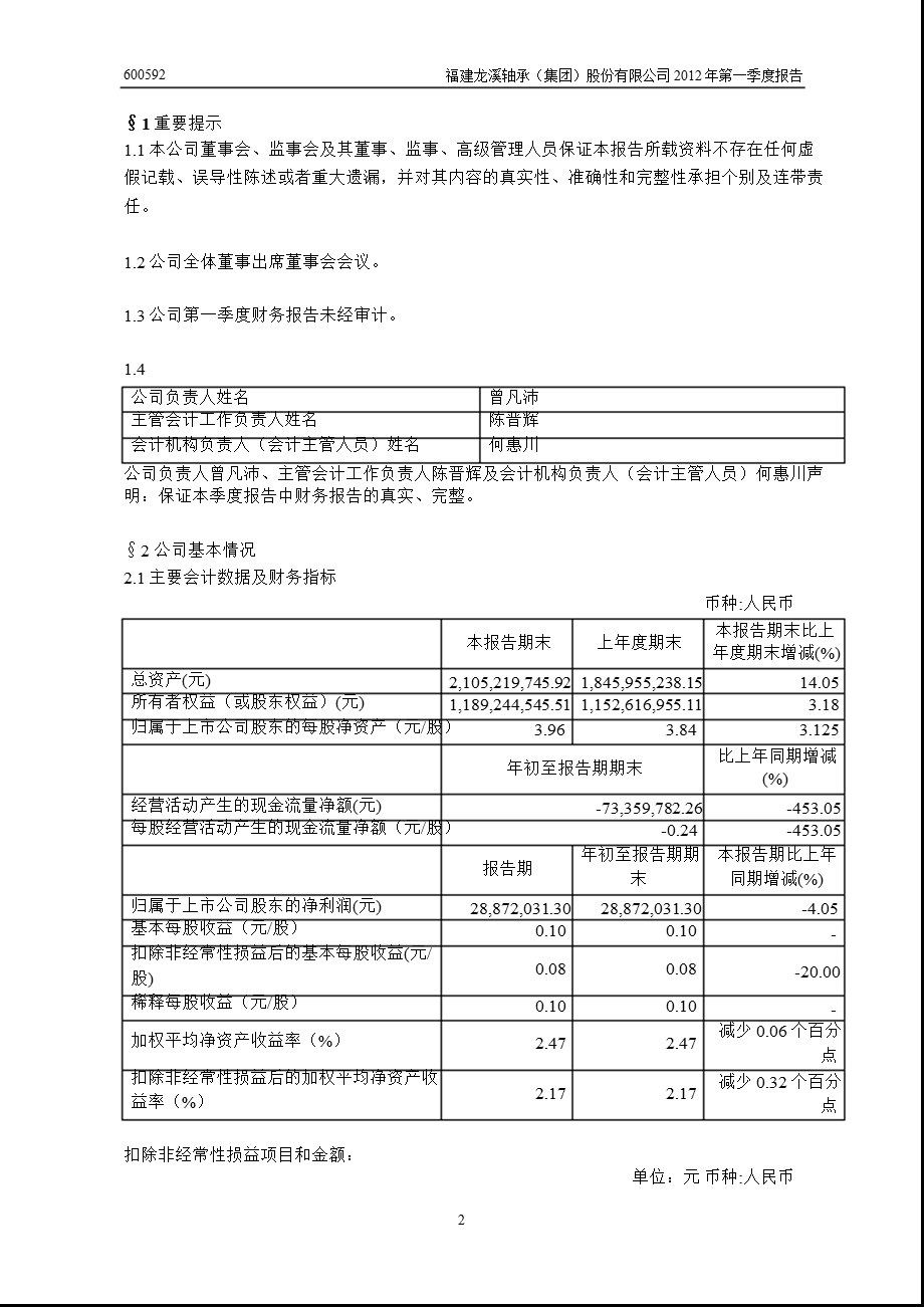 600592_ 龙溪股份第一季度季报.ppt_第3页