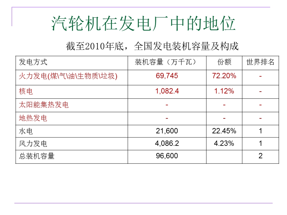 电厂热力设备及运行汽轮机之汽轮机概述.ppt_第3页