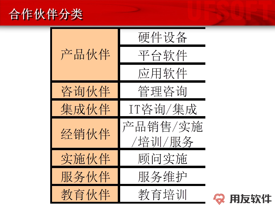 用友合作伙伴计划.ppt_第3页