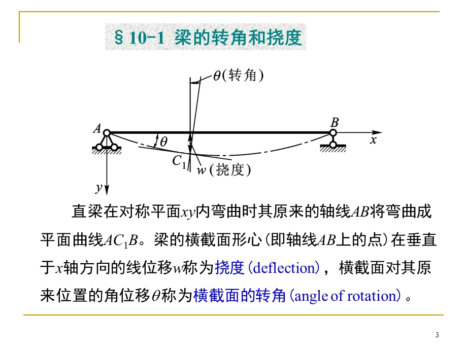 工程力学梁的变形教学PPT(2).ppt_第3页