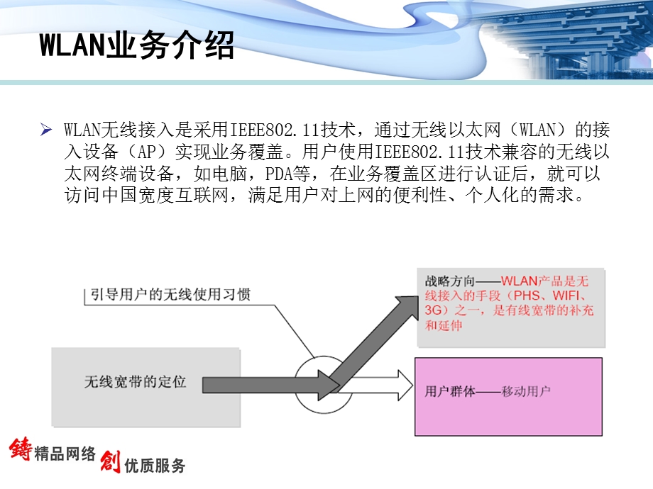 WLAN系统业务与故障排查.ppt_第3页