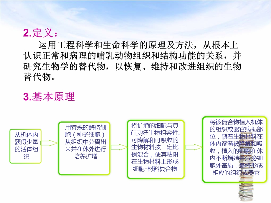 生物材料教学PPT组织工程学概述.ppt_第3页