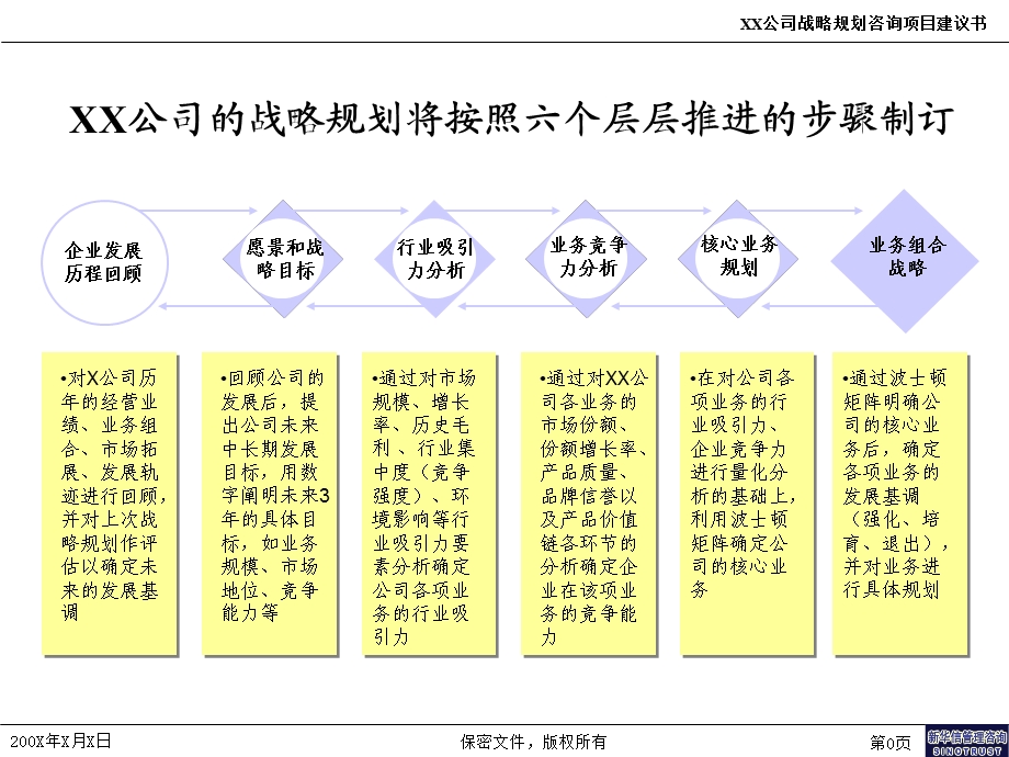 1－业务组合战略方法论(1).ppt_第1页