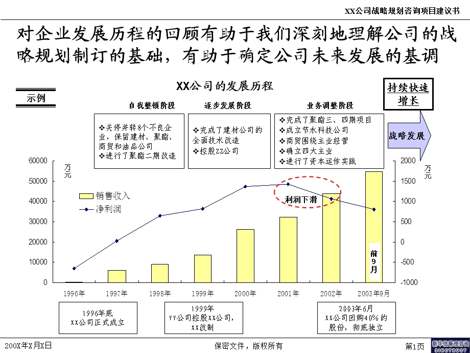 1－业务组合战略方法论(1).ppt_第2页