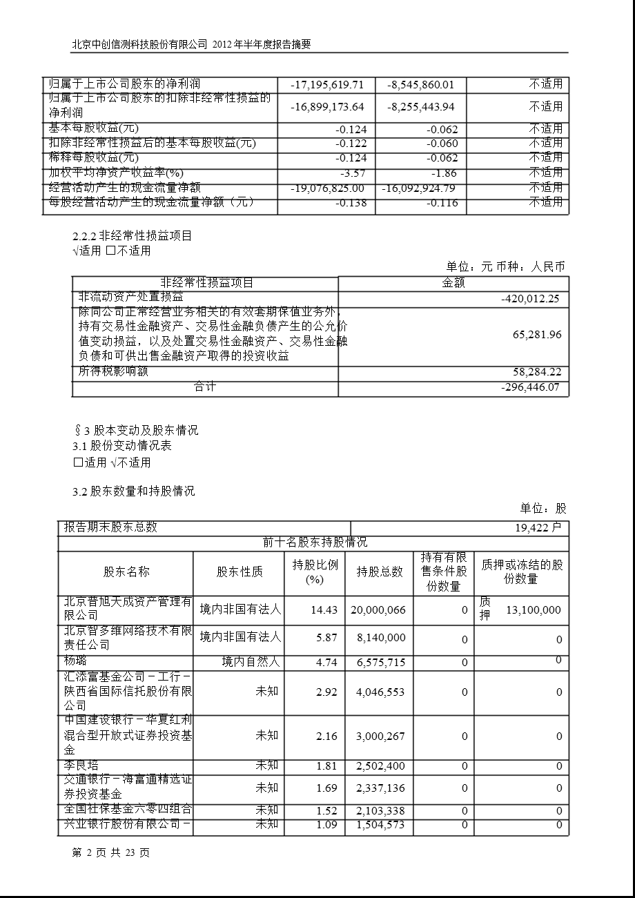 600485_ 中创信测半年报摘要.ppt_第2页