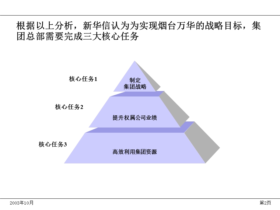 烟台万华集团管理模式与组织结构设计方案.ppt_第3页