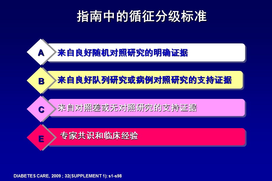 糖尿病高血压的治疗2009美国糖尿病学会指南解读(1).ppt_第3页