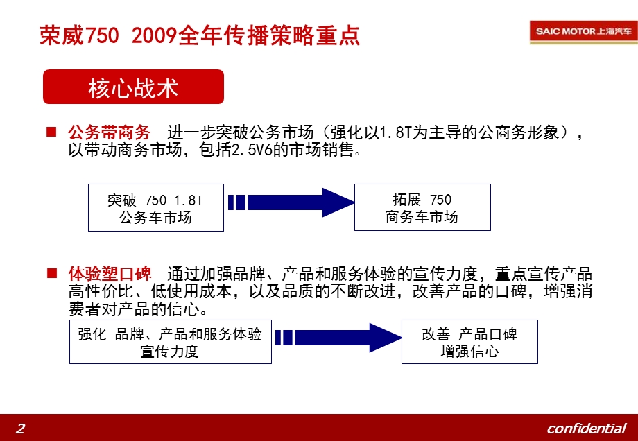 2009荣威名爵市场传播沟通计划.ppt_第2页