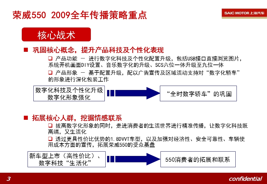 2009荣威名爵市场传播沟通计划.ppt_第3页