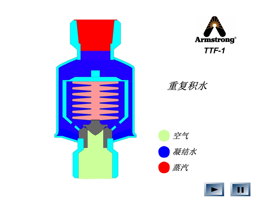 机泵结构动画资料 设备 培训资料(1).ppt_第2页