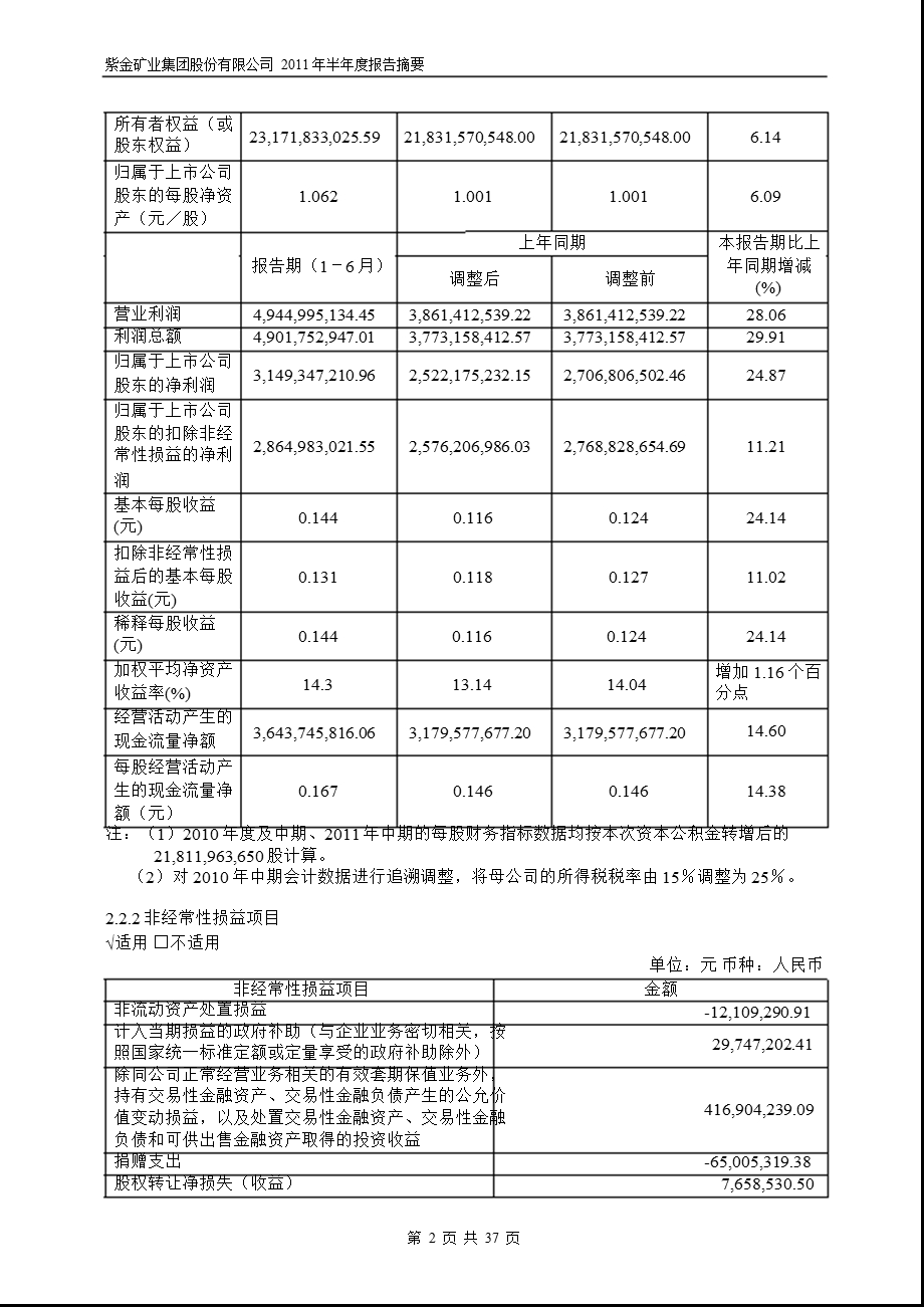 601899_2011紫金矿业半年报摘要.ppt_第2页