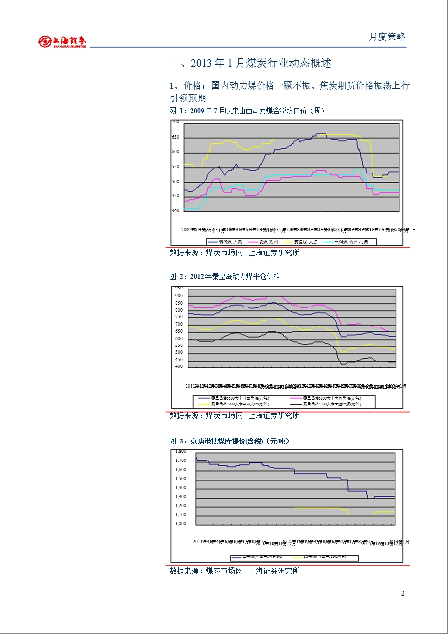 煤炭行业2013年2月投资策略：供应过剩冬季秦港动力煤价仍受压-130204.ppt_第2页