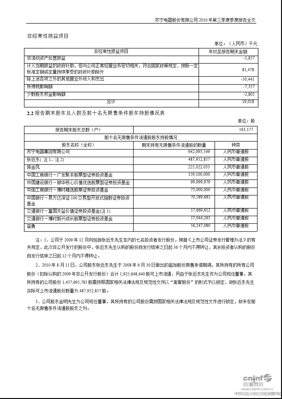 苏宁电器：2010年第三季度报告全文.ppt_第2页