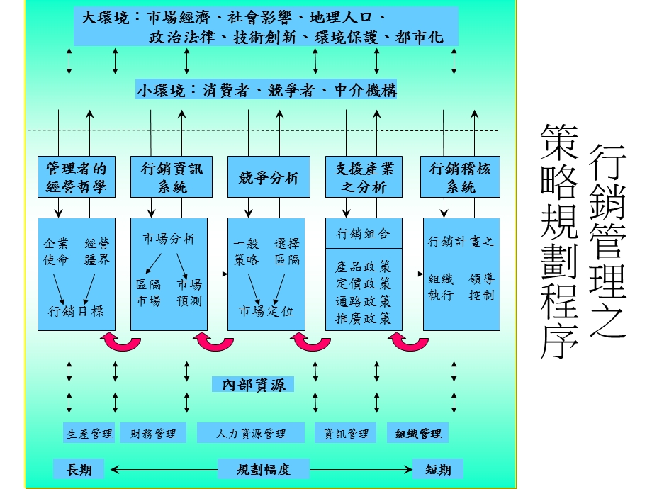 行銷企畫實習980219授課.ppt_第3页