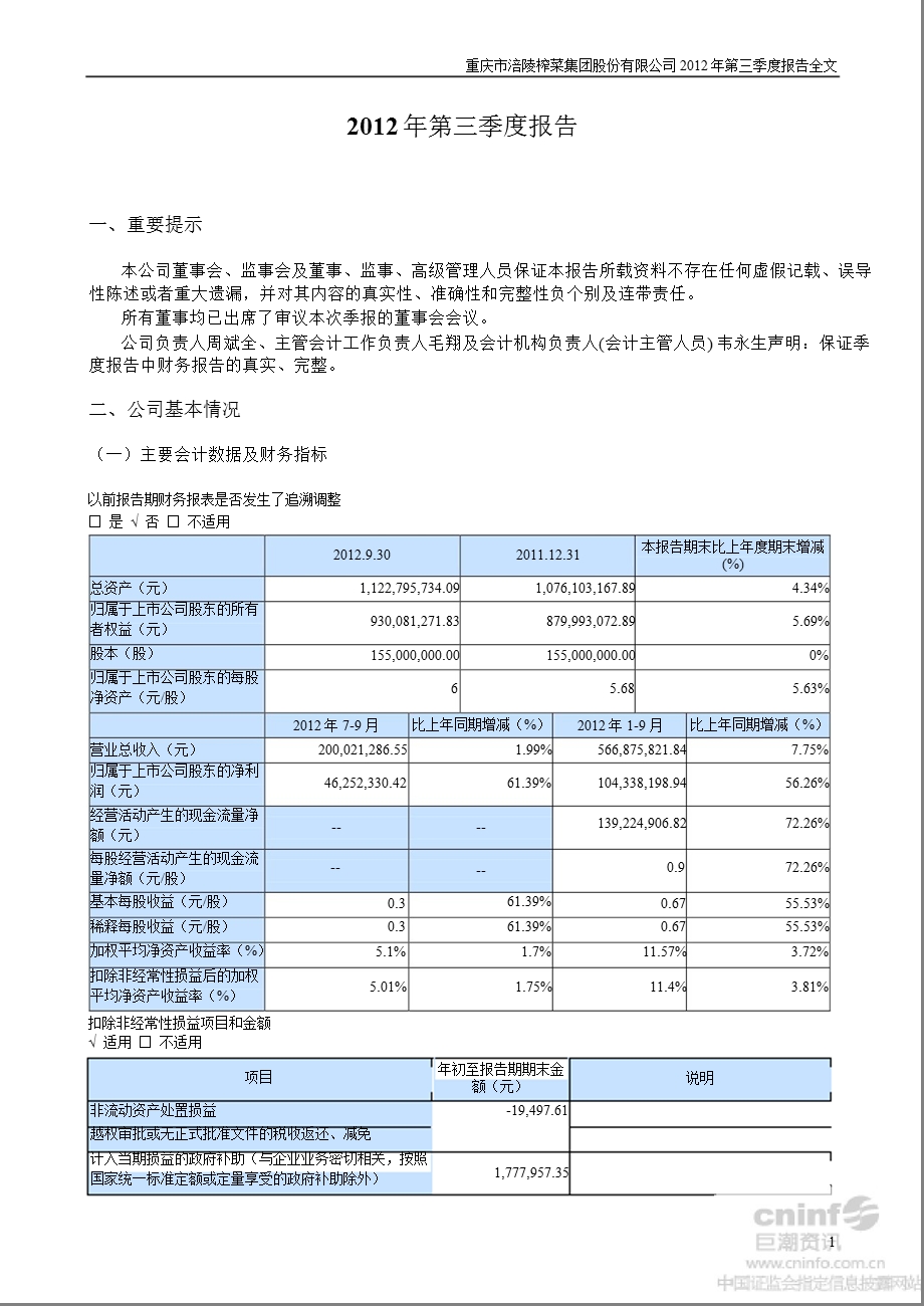 涪陵榨菜：2012年第三季度报告全文.ppt_第1页