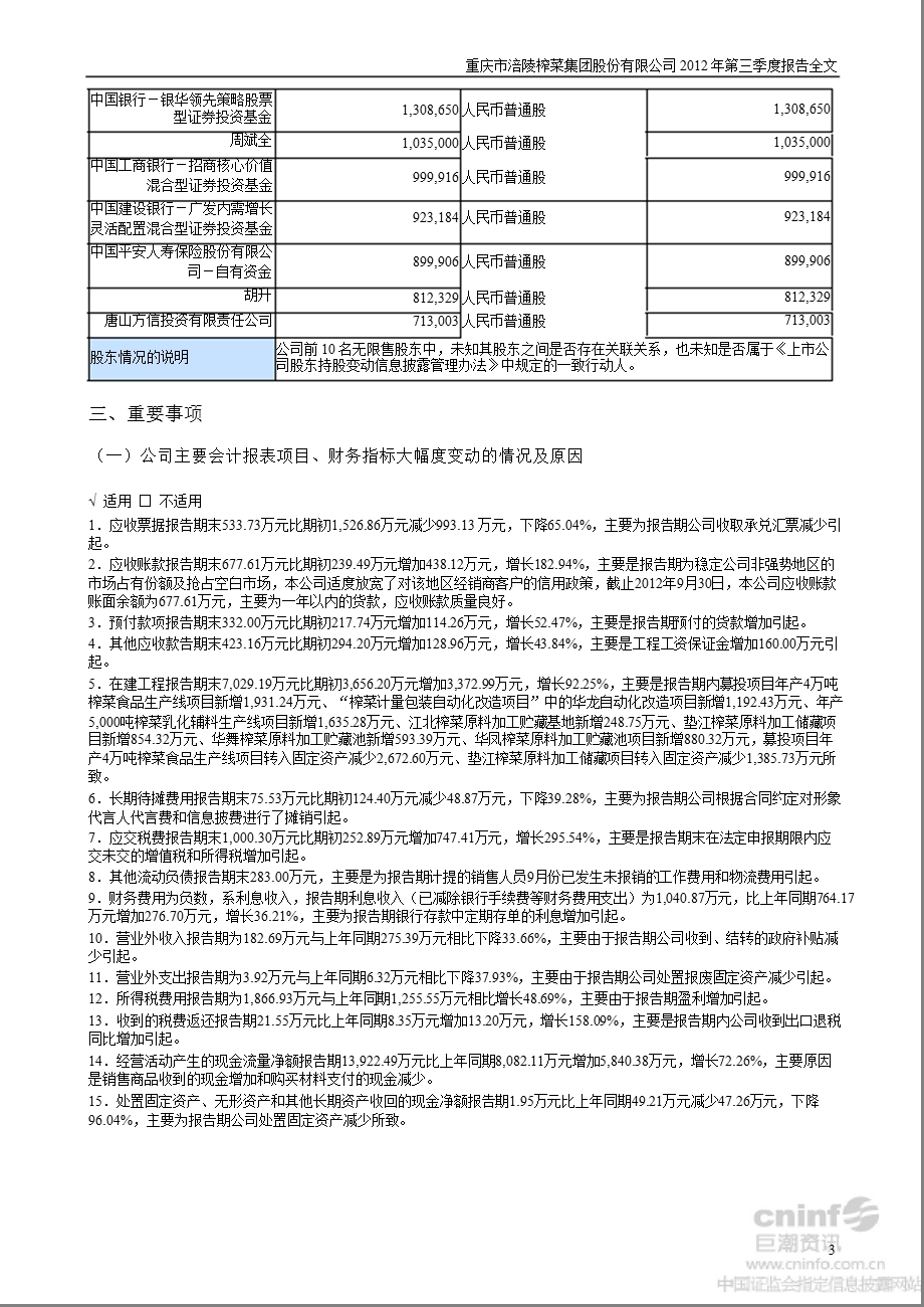 涪陵榨菜：2012年第三季度报告全文.ppt_第3页