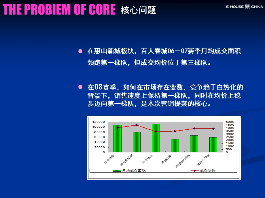 【商业地产-PPT】易居中国_无锡百大241334地块_营销策略提案_109PPT_2008年.ppt_第2页