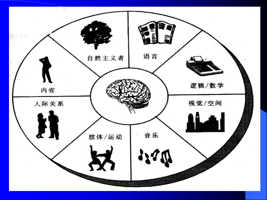 情商--提高情商的自我训练(2).ppt_第2页