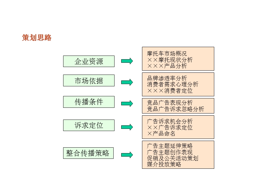 【广告策划-PPT】新产品上市策划案.ppt_第2页