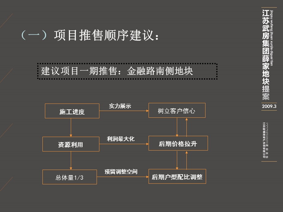 武房集团薛家项目提案.ppt_第3页