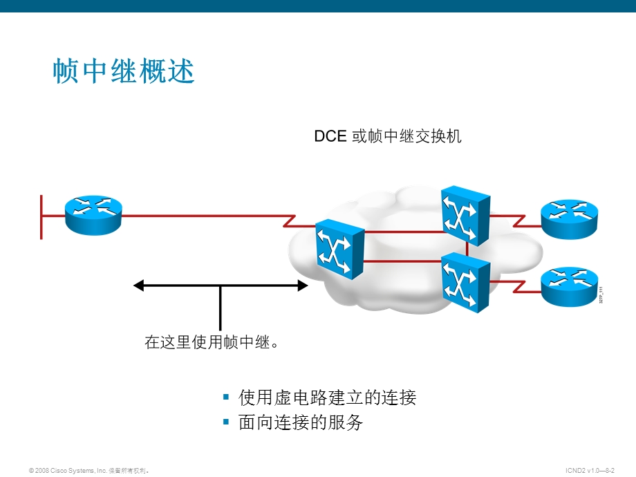 Cisco LAN延伸到WAN-使用帧中继建立WAN连接.ppt_第2页