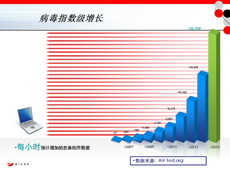 趋势科技-IWSA技术培训(1).ppt_第3页