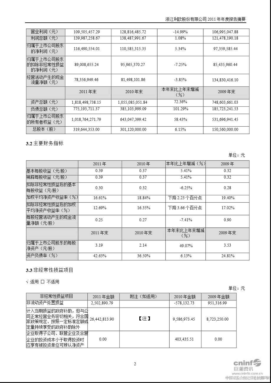 利欧股份：2011年年度报告摘要.ppt_第2页