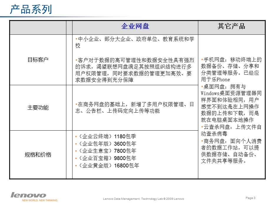 联想企业网盘介绍-企业网盘综合解决方案.ppt_第3页